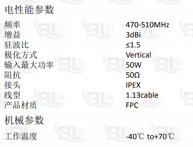 GPS天線廠家