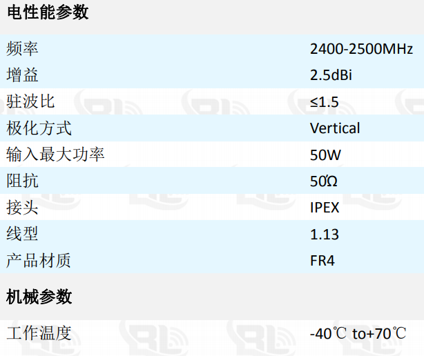 5g天線