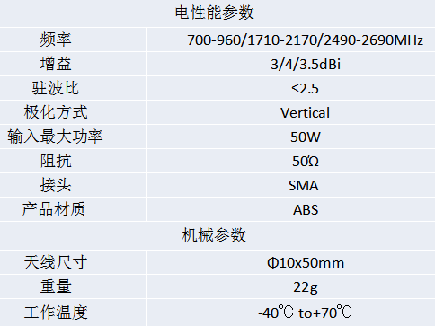 小辣椒天線廠家