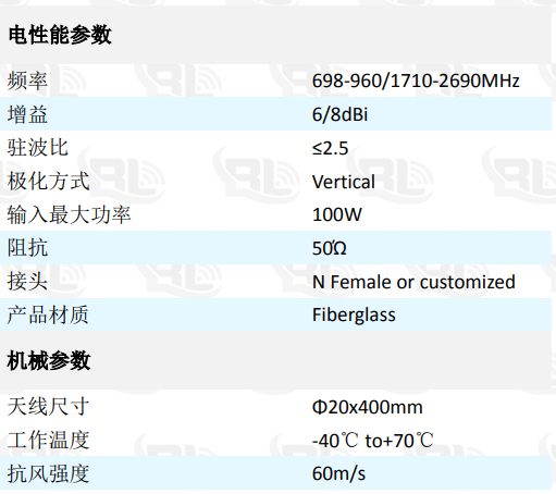 5g天線(xiàn)