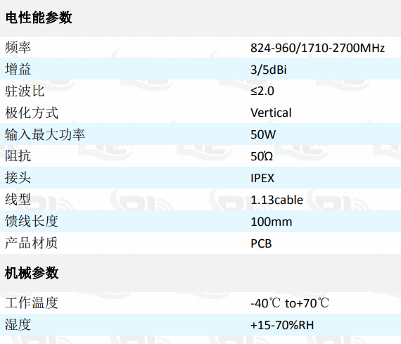 5g天線